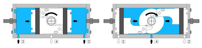 Çift etkili pnömatik aktüatör GD inox 316 çubuktan - özellikler - GD PNÖMATİK AKTÜATÖR ÇALIŞMA ŞEMASI